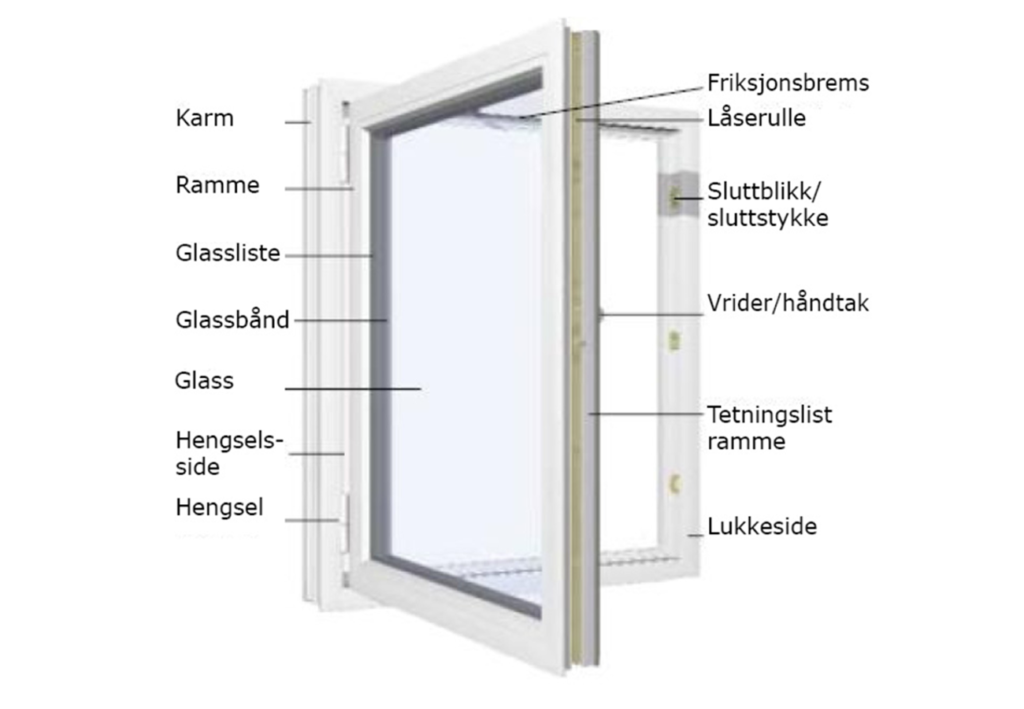 Hvidbjerg Vinduet Norge Energi Glass